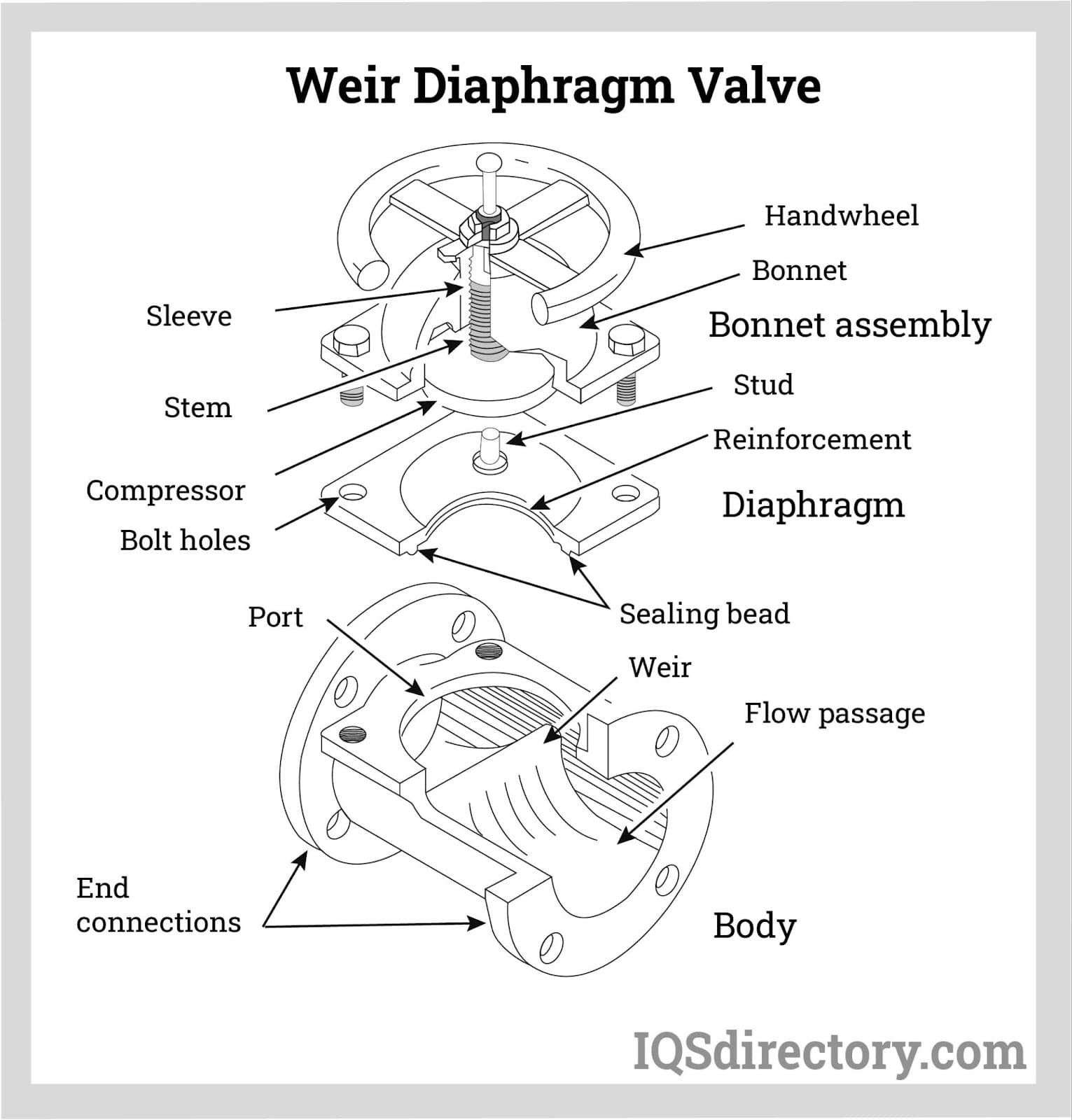 Weir Diaphragm Valve