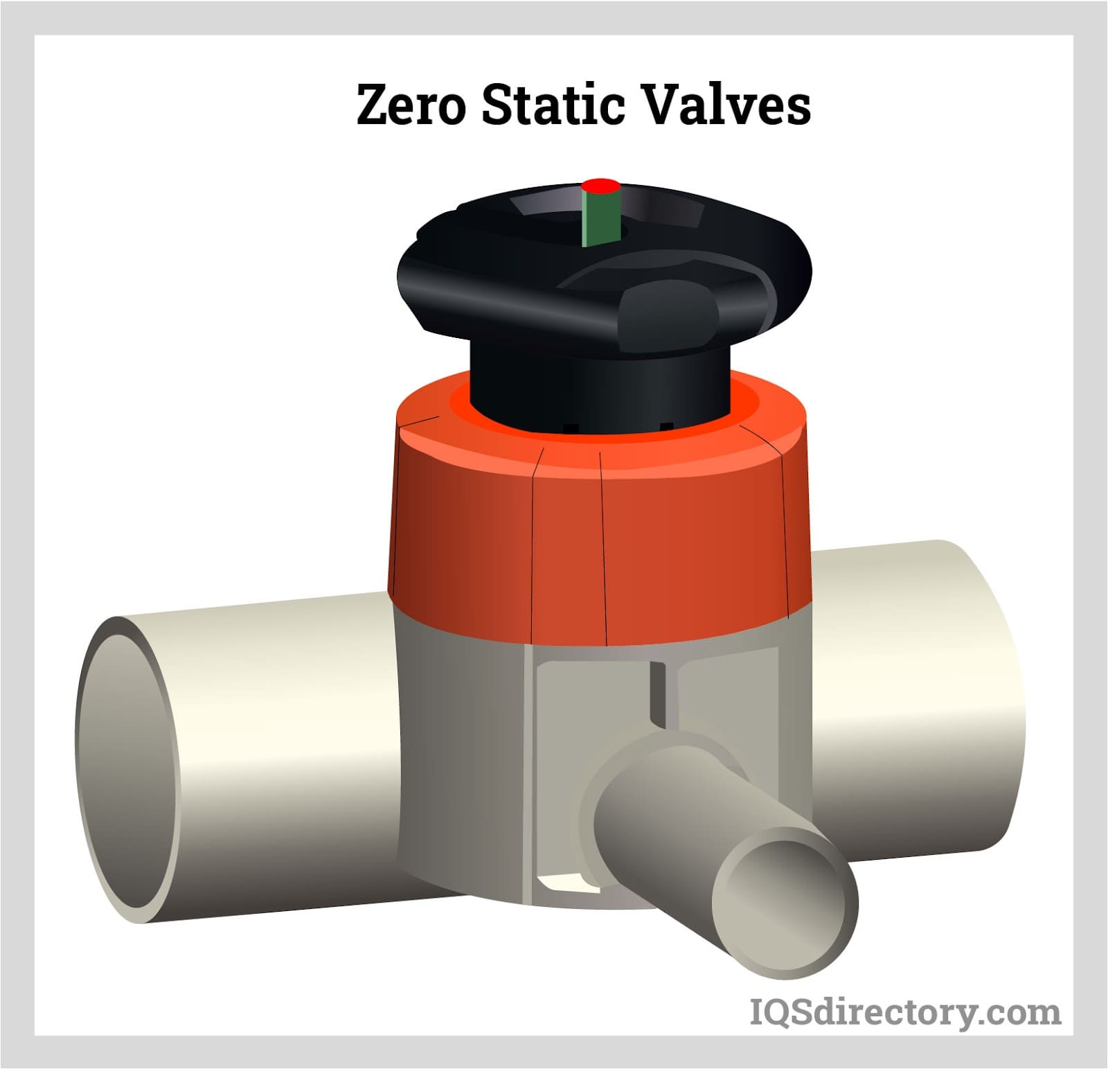 Zero Static Valves