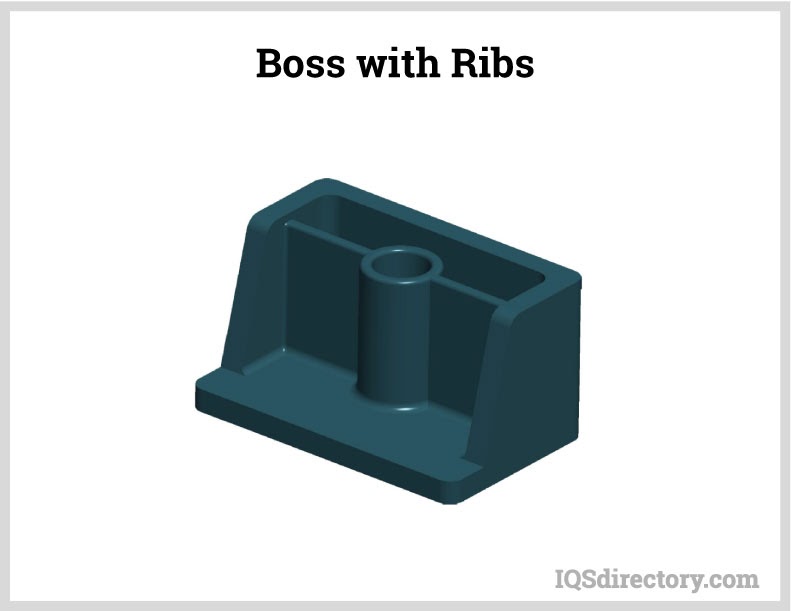 Boss with Ribs