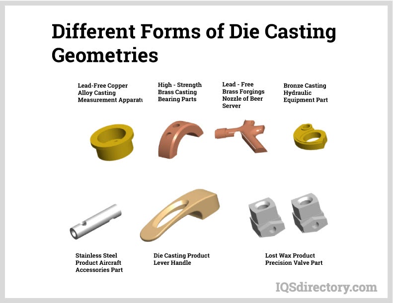 Different Forms of Die Casting Geometries