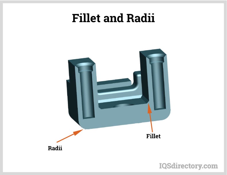 Fillet and Radii