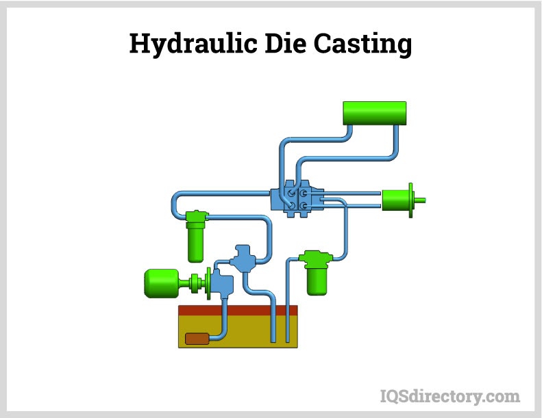 Hydraulic-Die-Casting