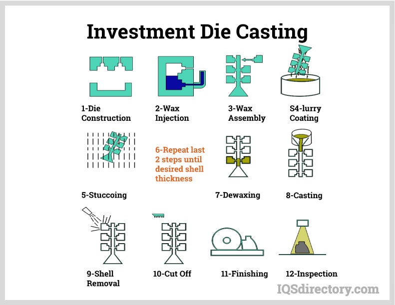 Investment Die Casting