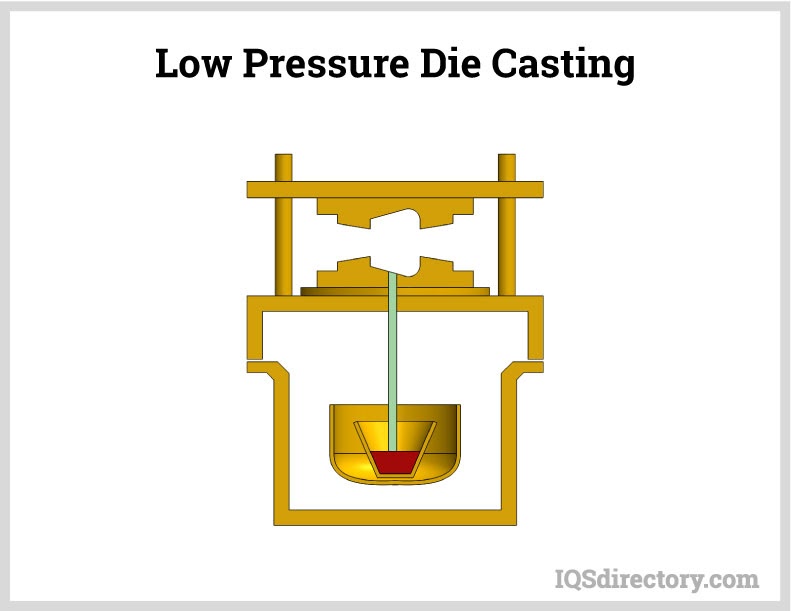 Low Pressure Die Casting