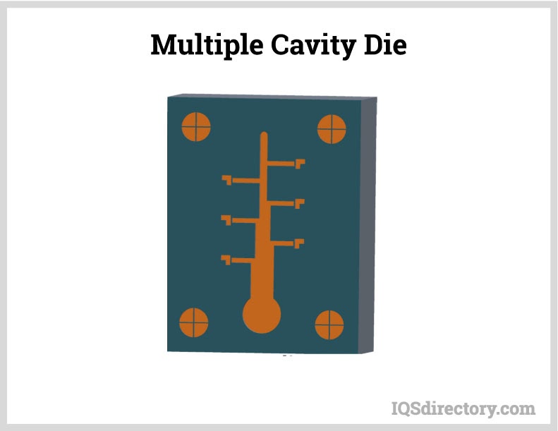 Multiple-Cavity Die