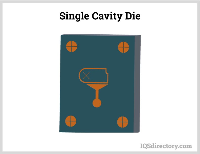 Single-Cavity Die