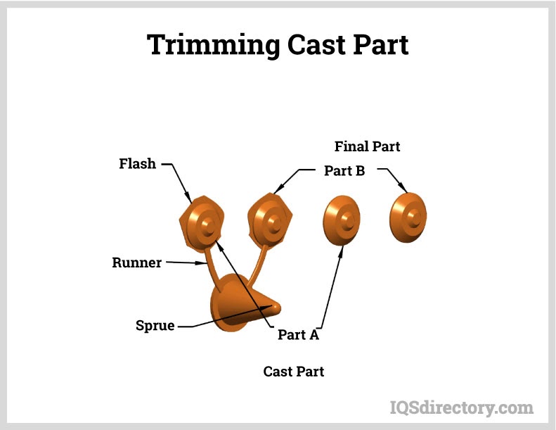 Trimming Cast Part
