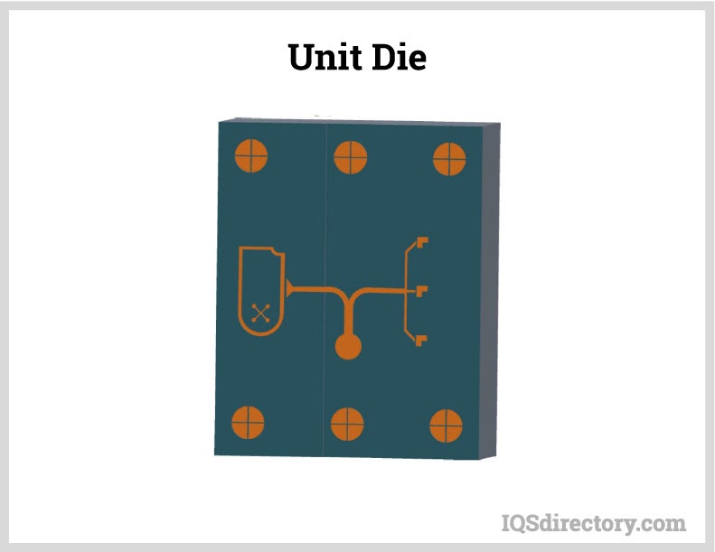 Unit Die