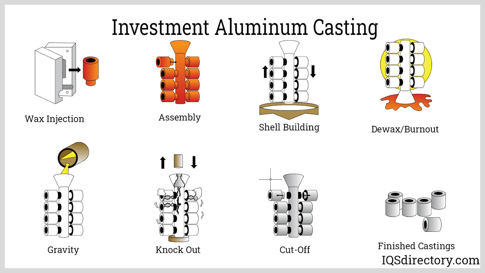 Investment Aluminum Casting