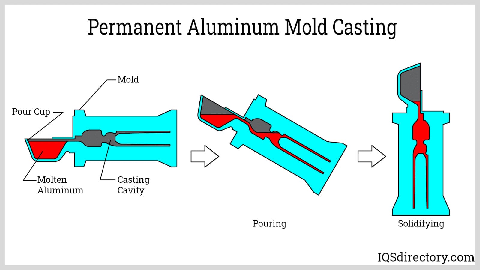 Permanent Aluminum Mold Casting