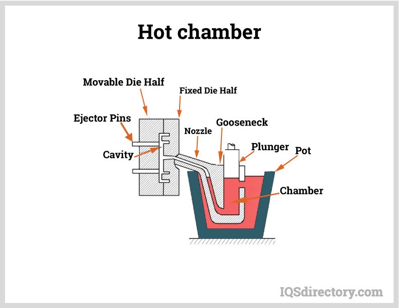 Hot Chamber