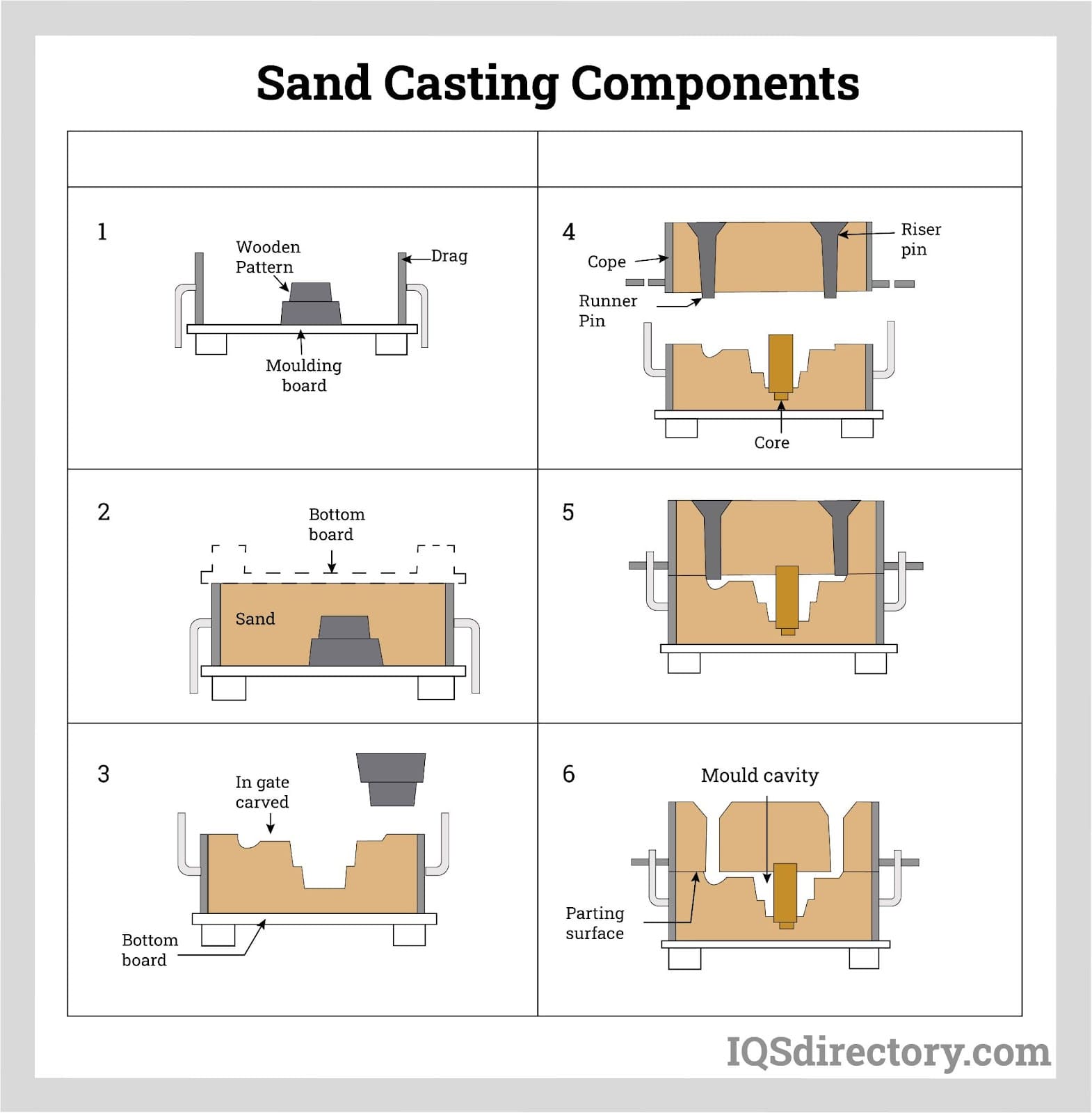 Sand Casting Components