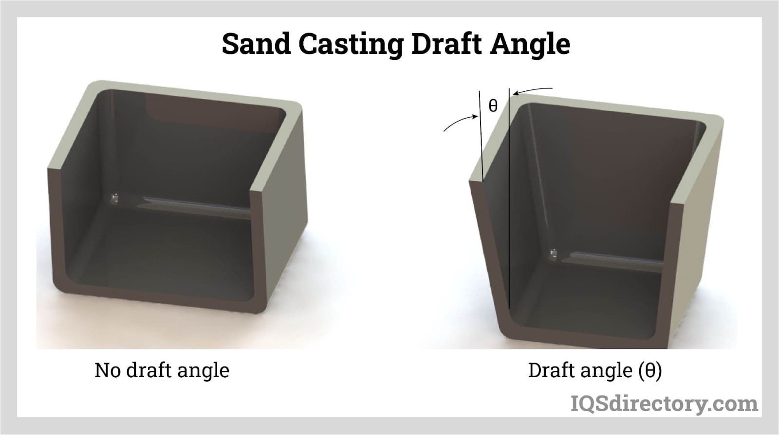 Sand Casting Draft Angle