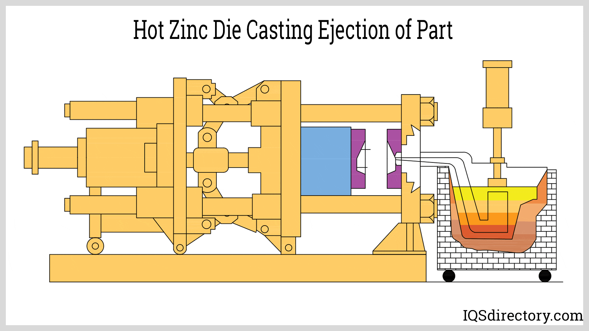 Hot Zinc Die Casting Ejection of Part