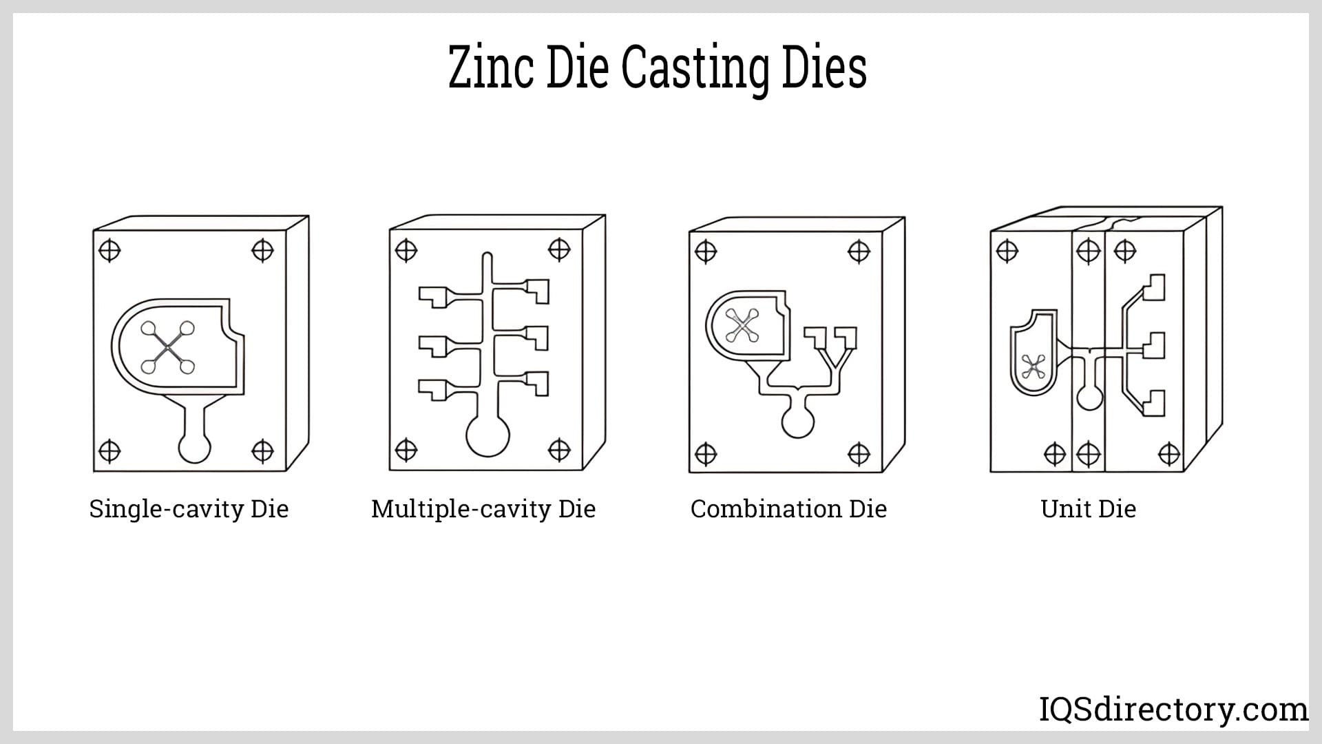 Zinc Die Casting Dies