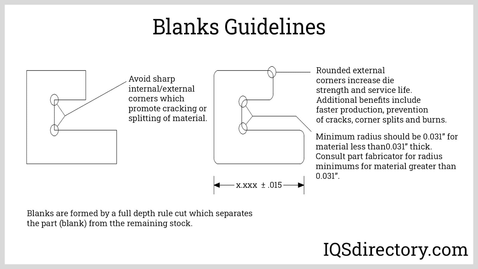 Blanks Guidelines