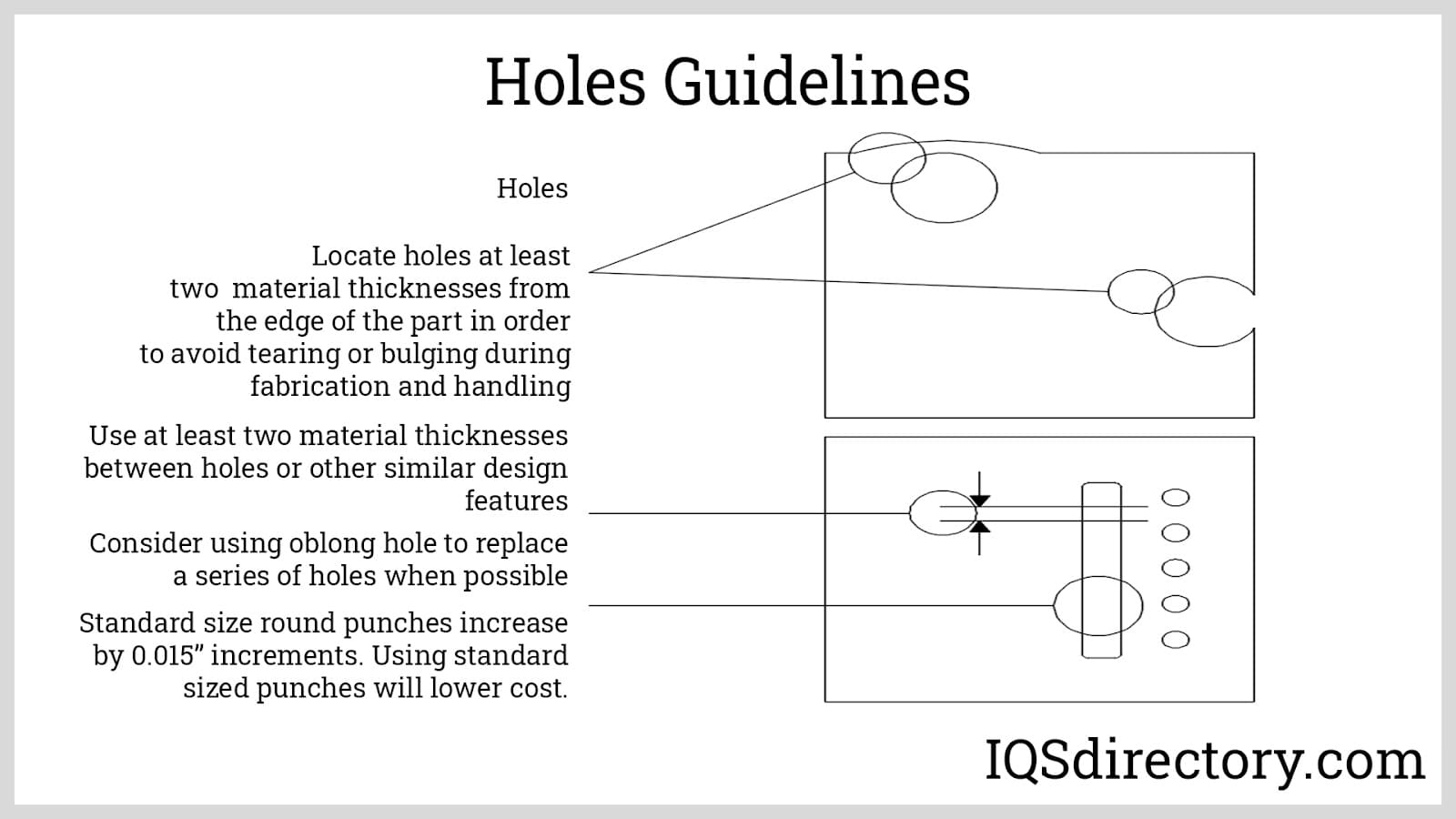 Holes Guidelines