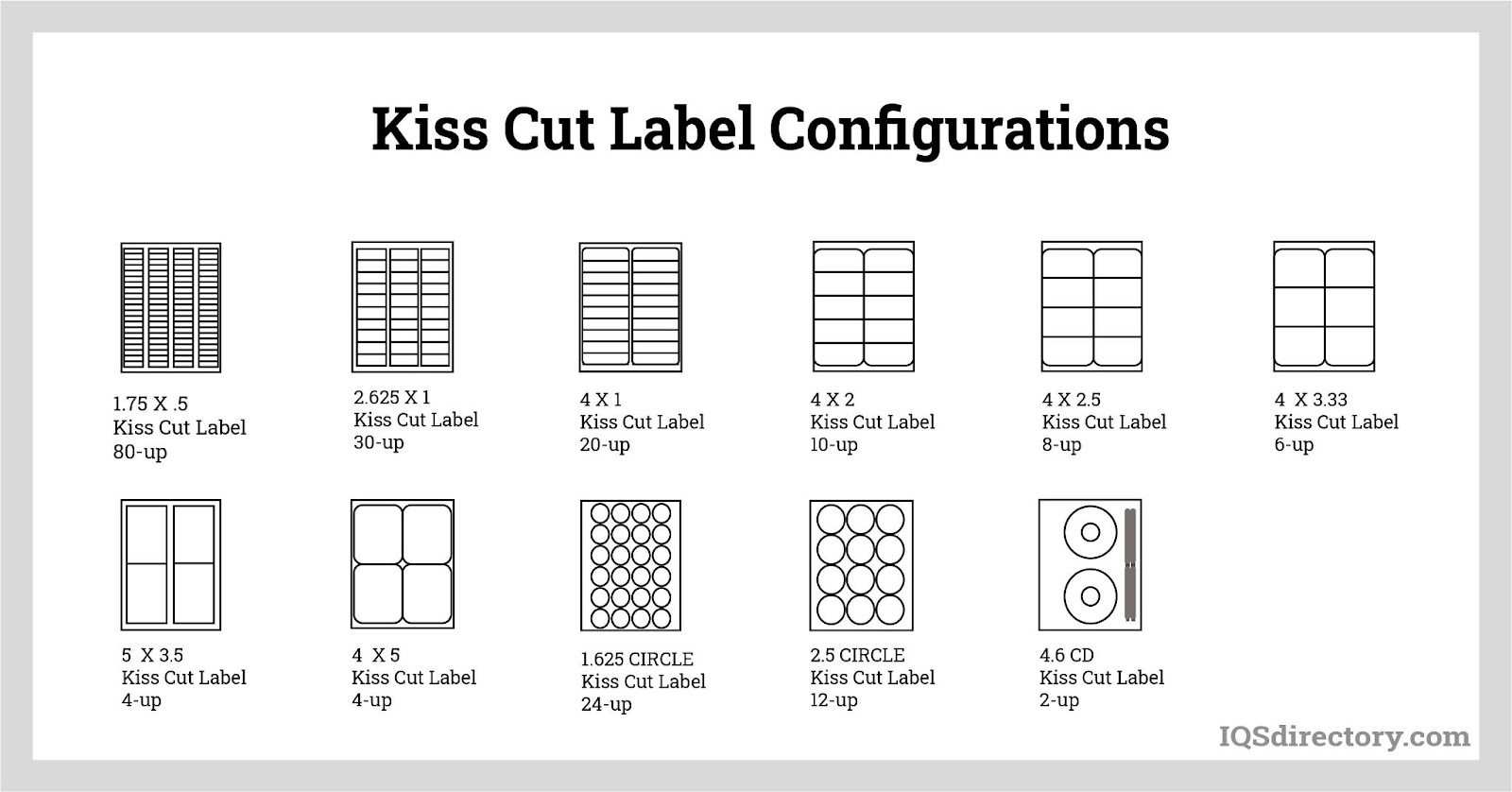 Kiss Cut Label Configurations