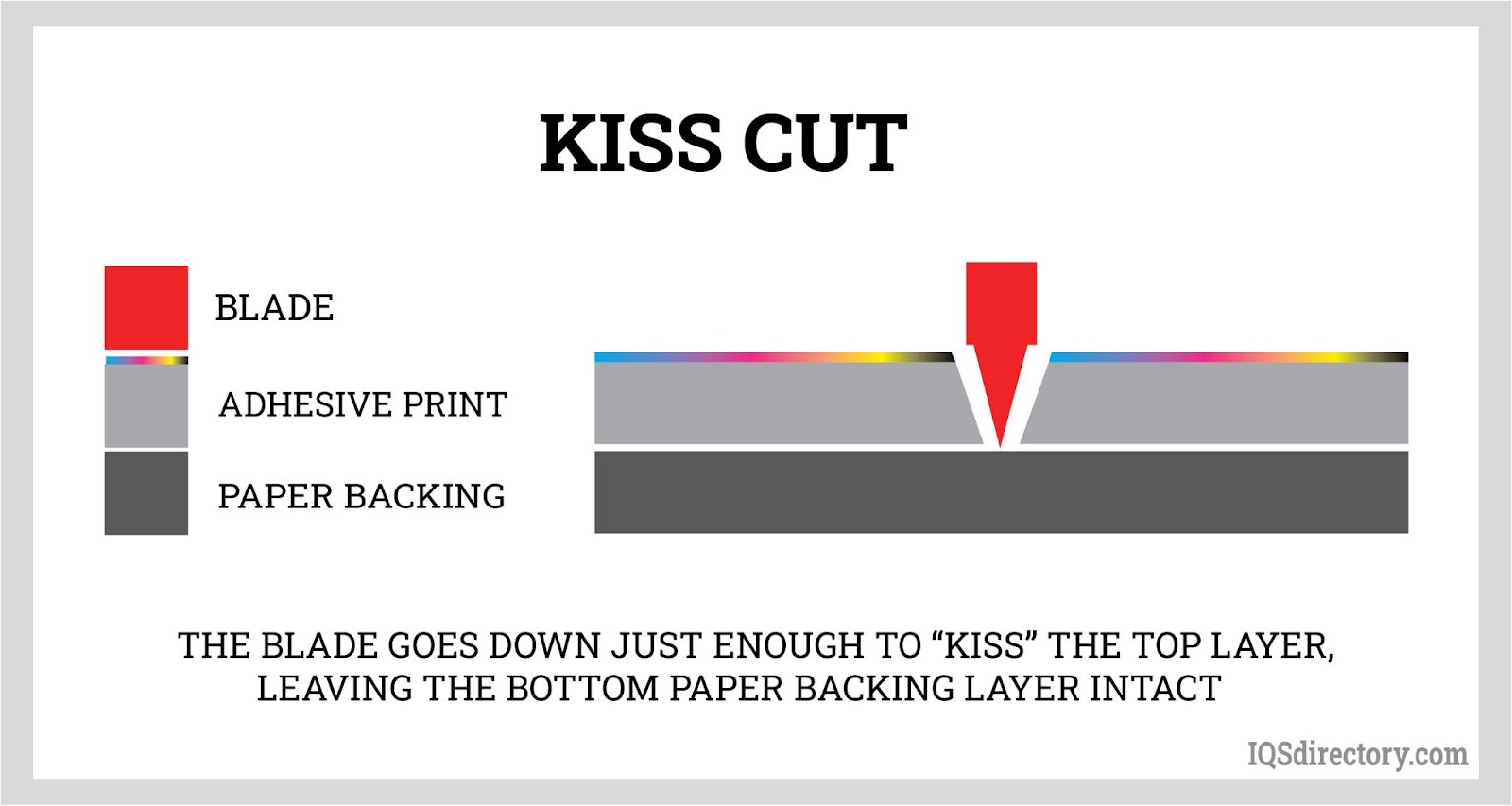 Kiss Cutting