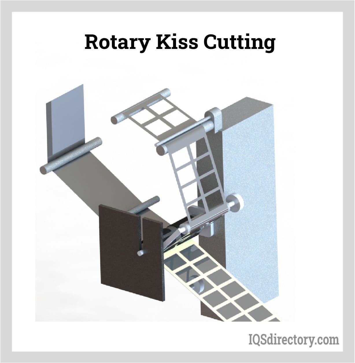 Rotary Kiss Cutting