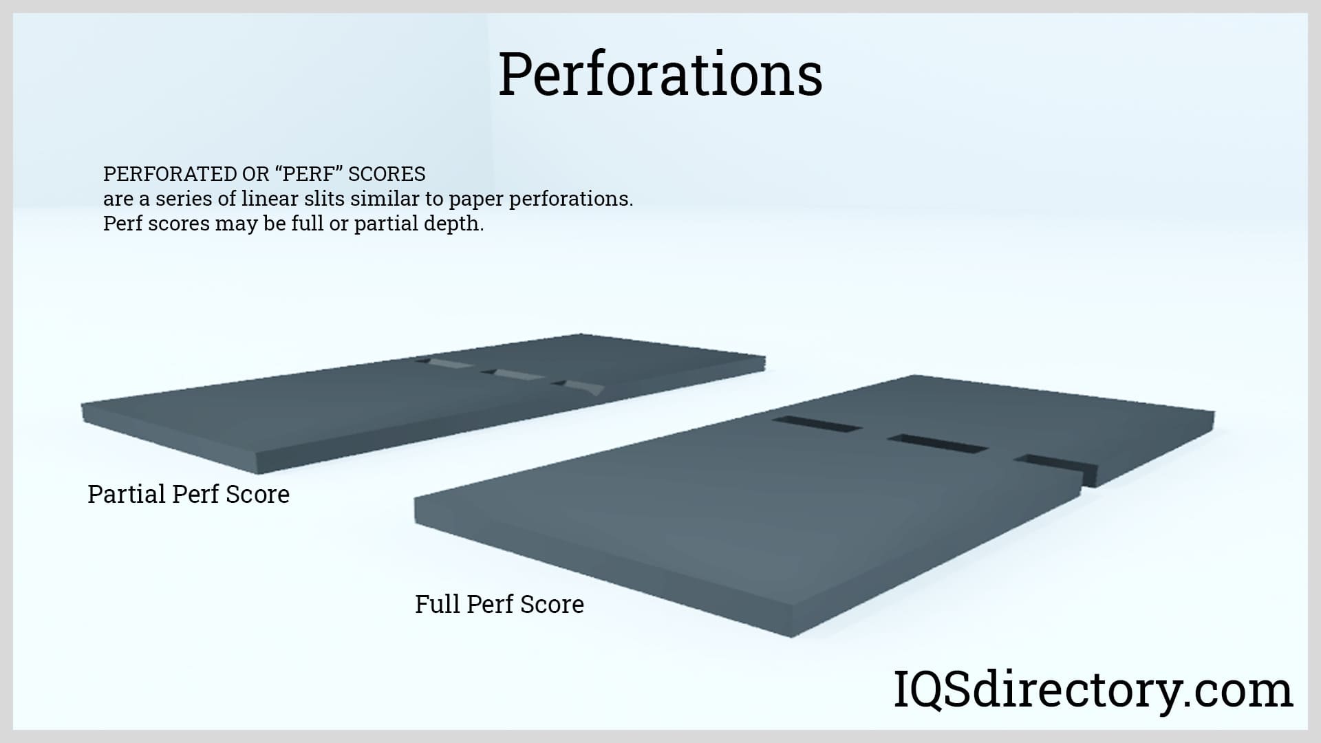 Perforations