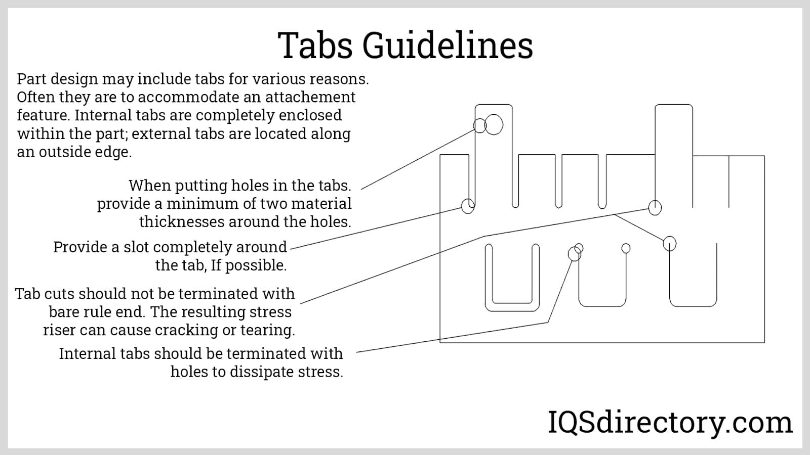 Tabs Guidelines