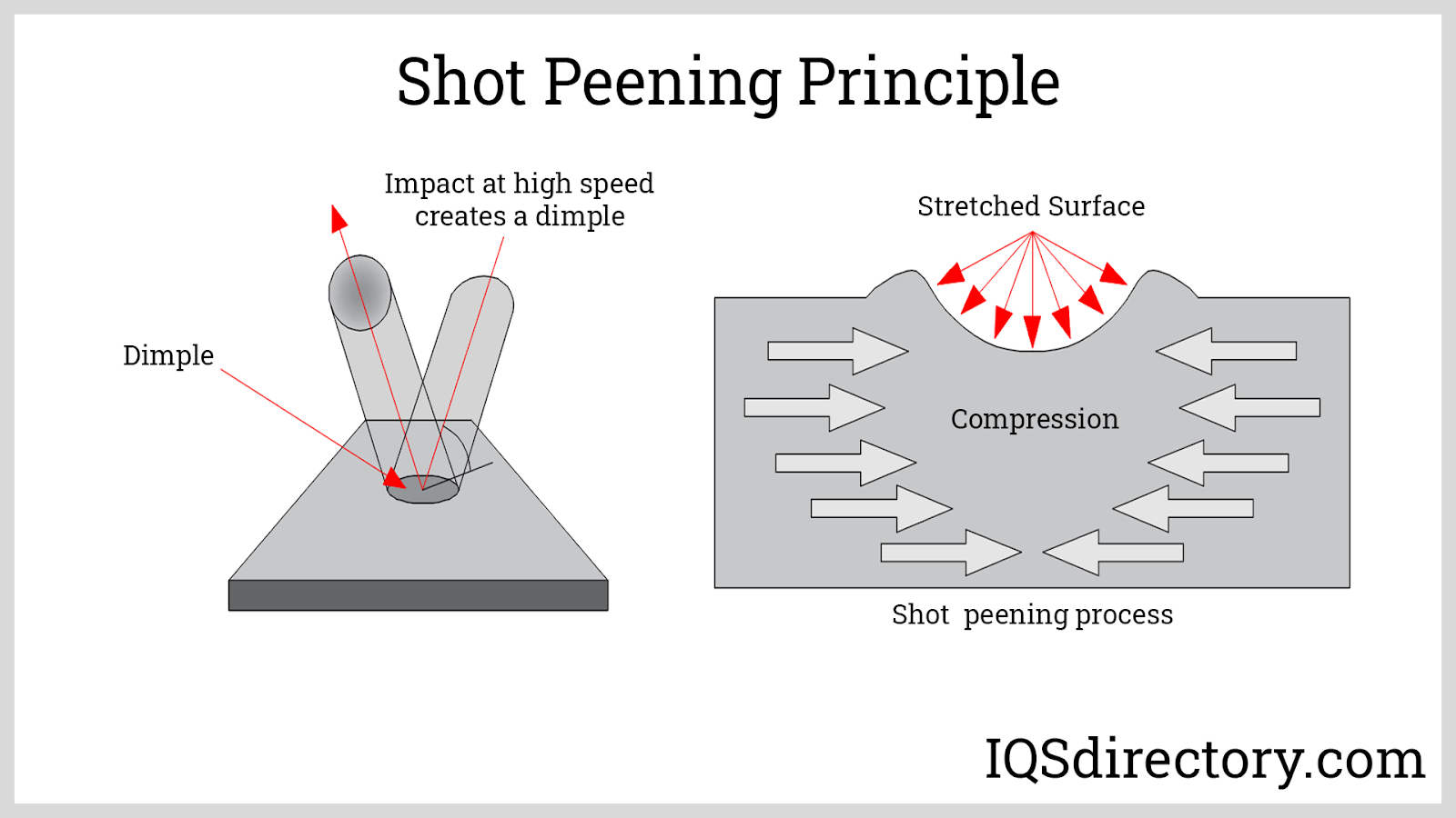 Shot Peening Principle