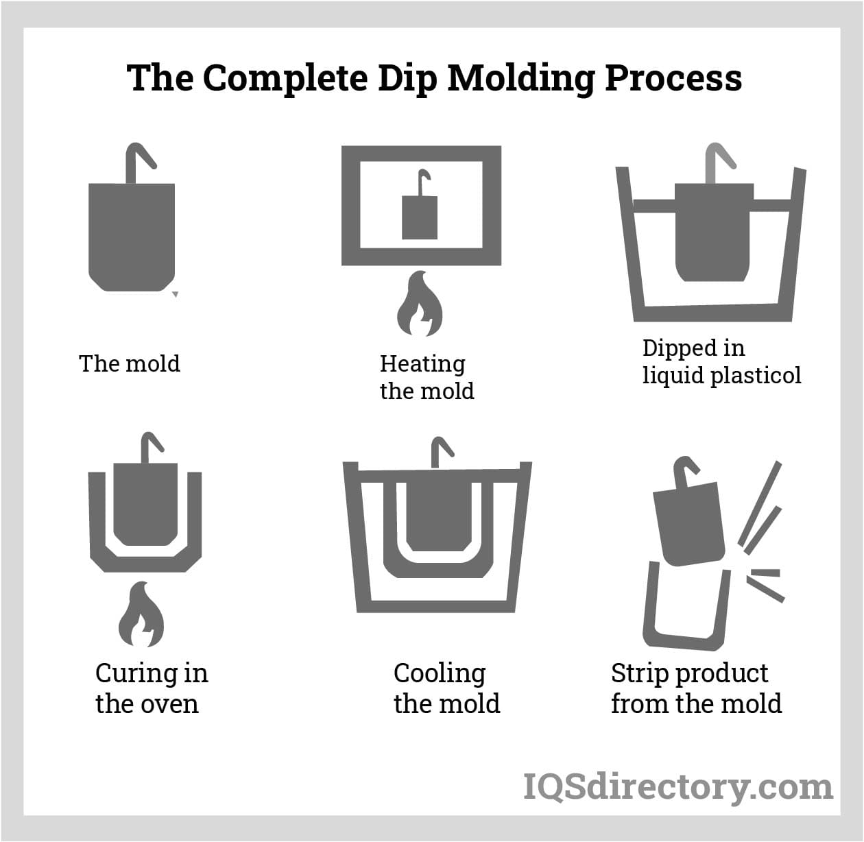 The Complete Dip Molding Process