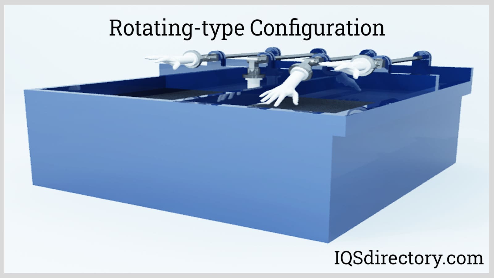 Rotating-type Configuration