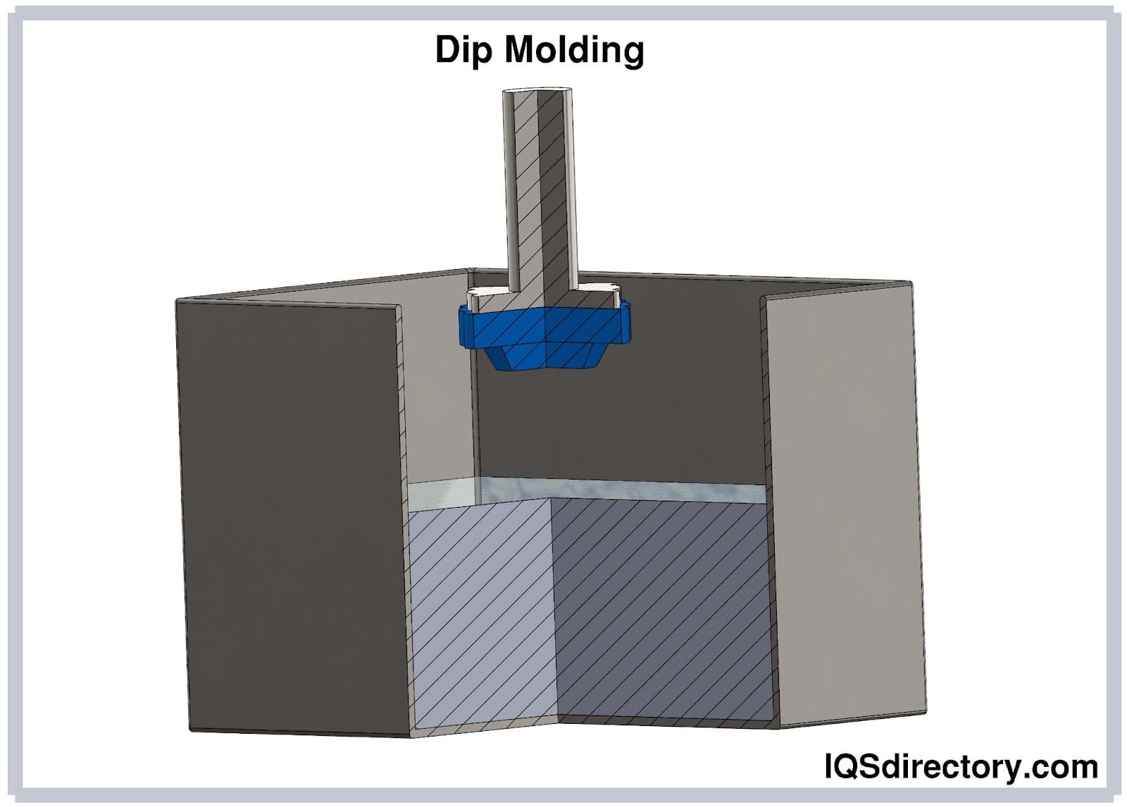 dip molding