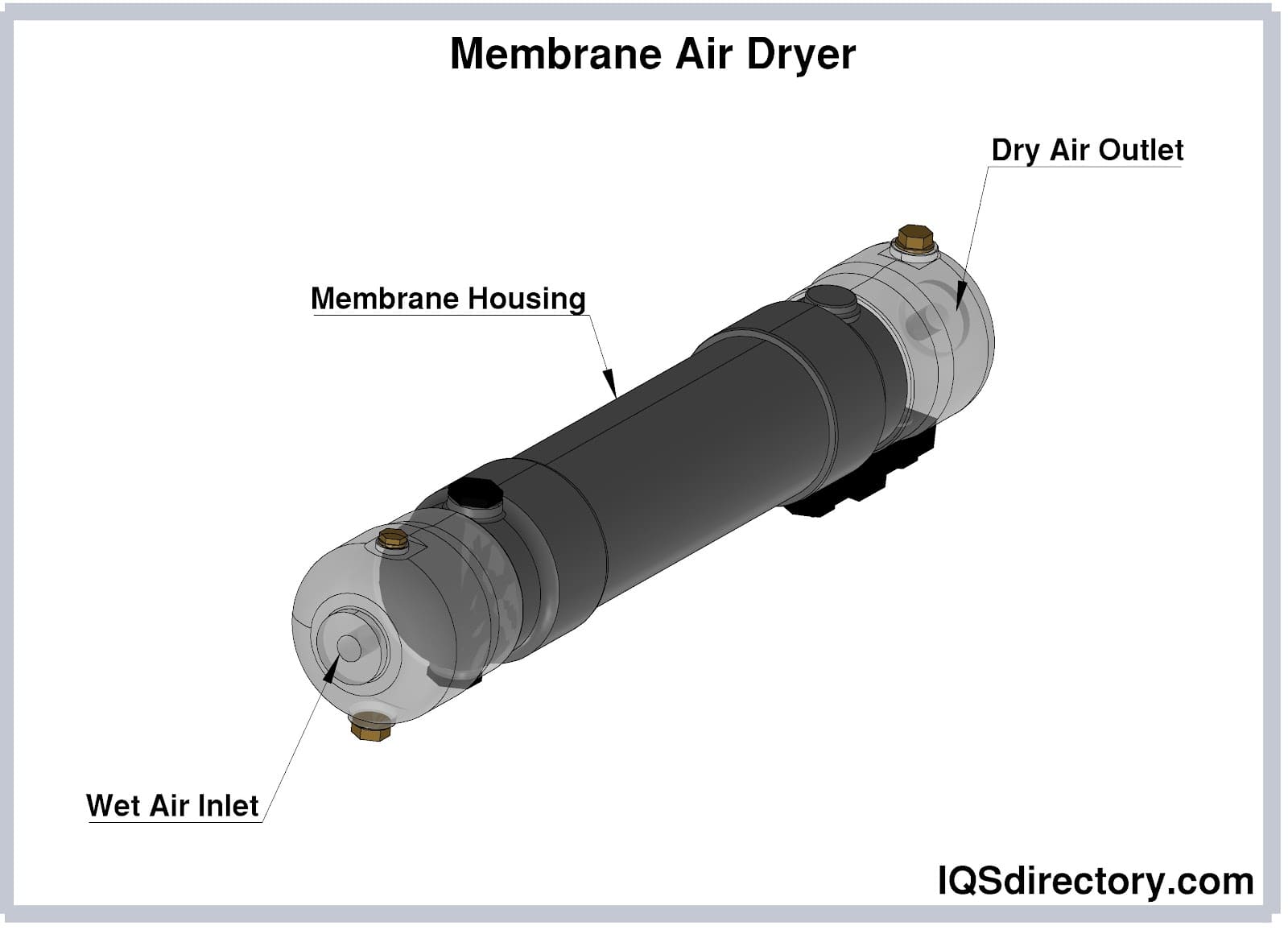 Membrane Air Dryer