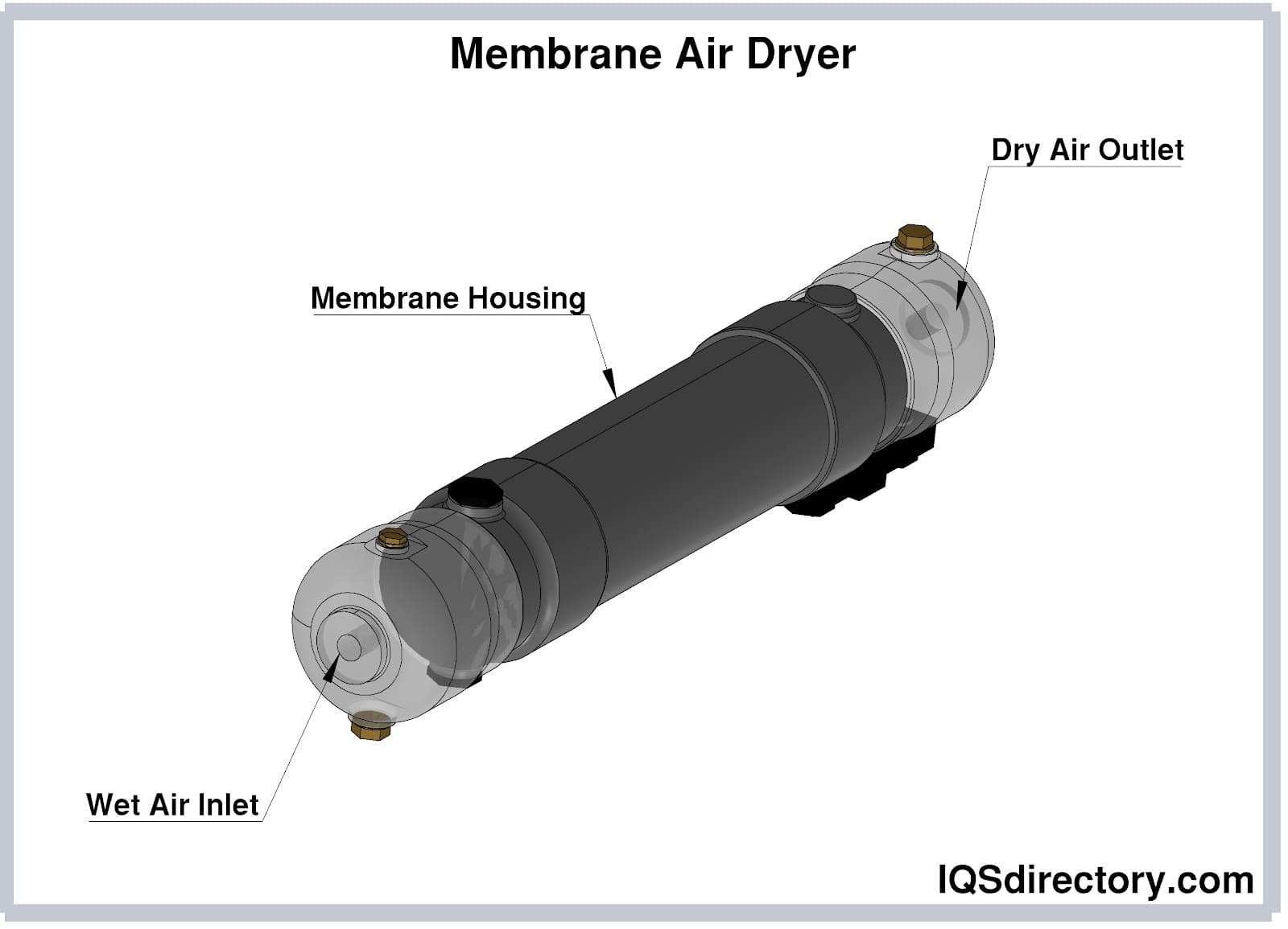 Air Dryers