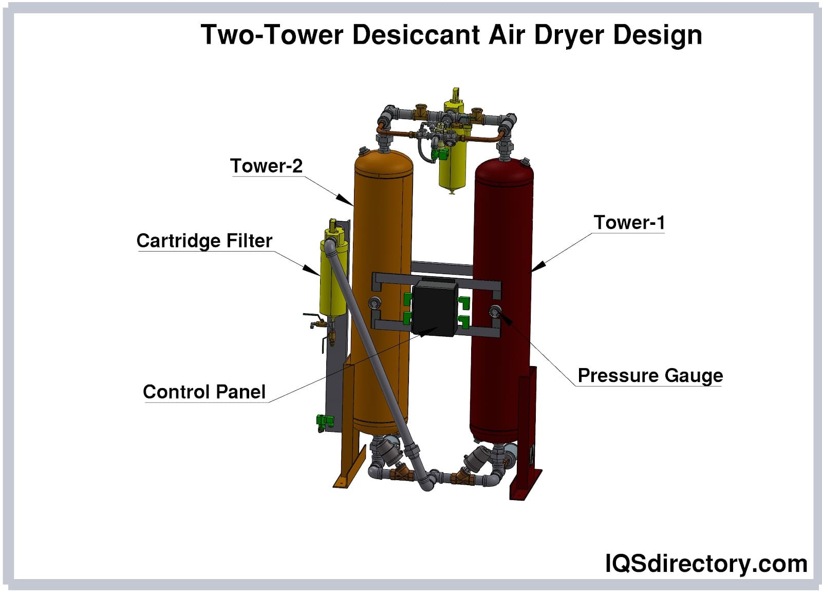 Two-tower Desiccant Air Dryer Design