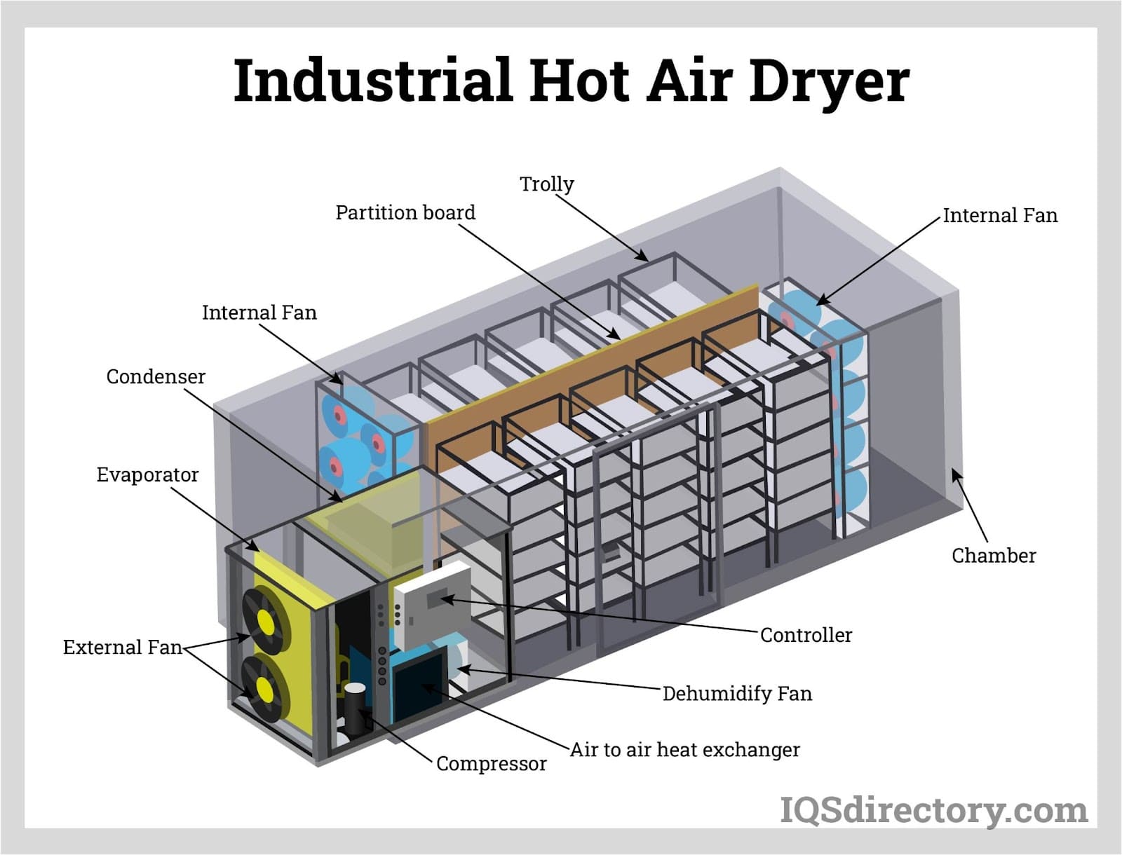 Industrial Hot Air Dryer