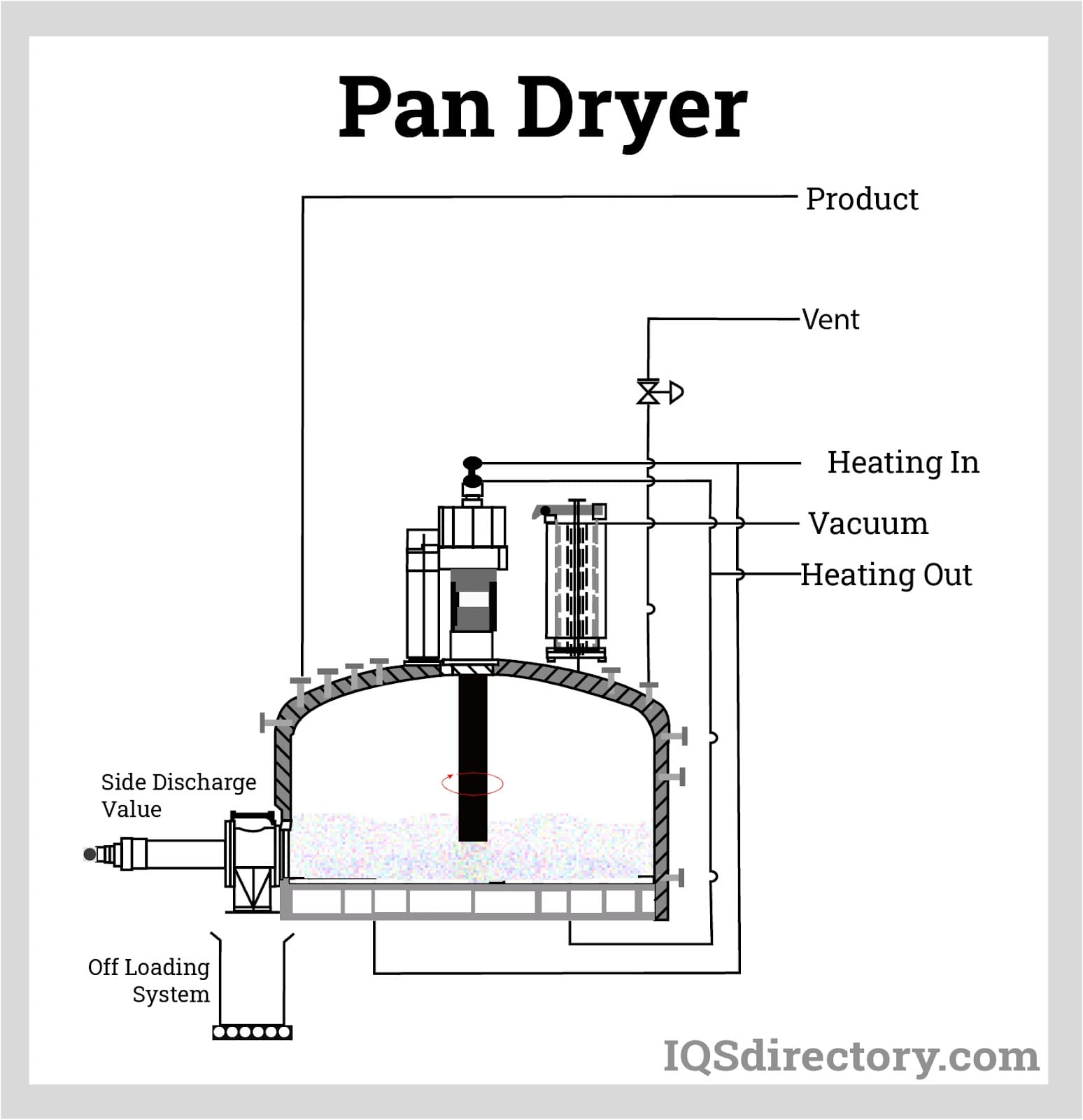 Pan Dryer
