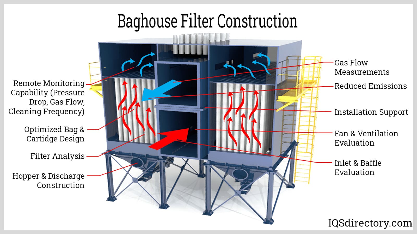 Baghouse Filter Construction