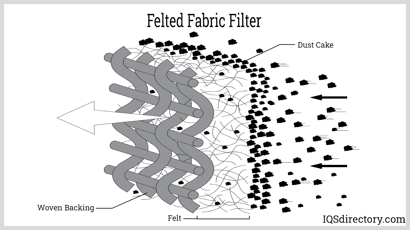 Felted Fabric Filter