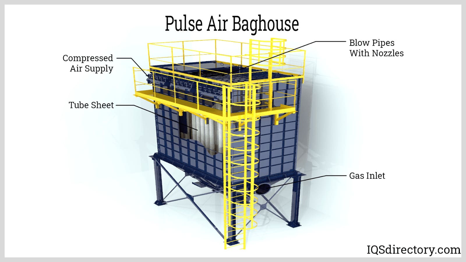 Pulse Air Baghouse
