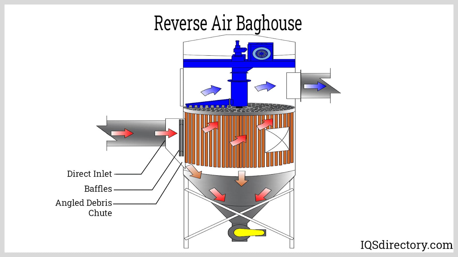 Reverse Air Baghouse
