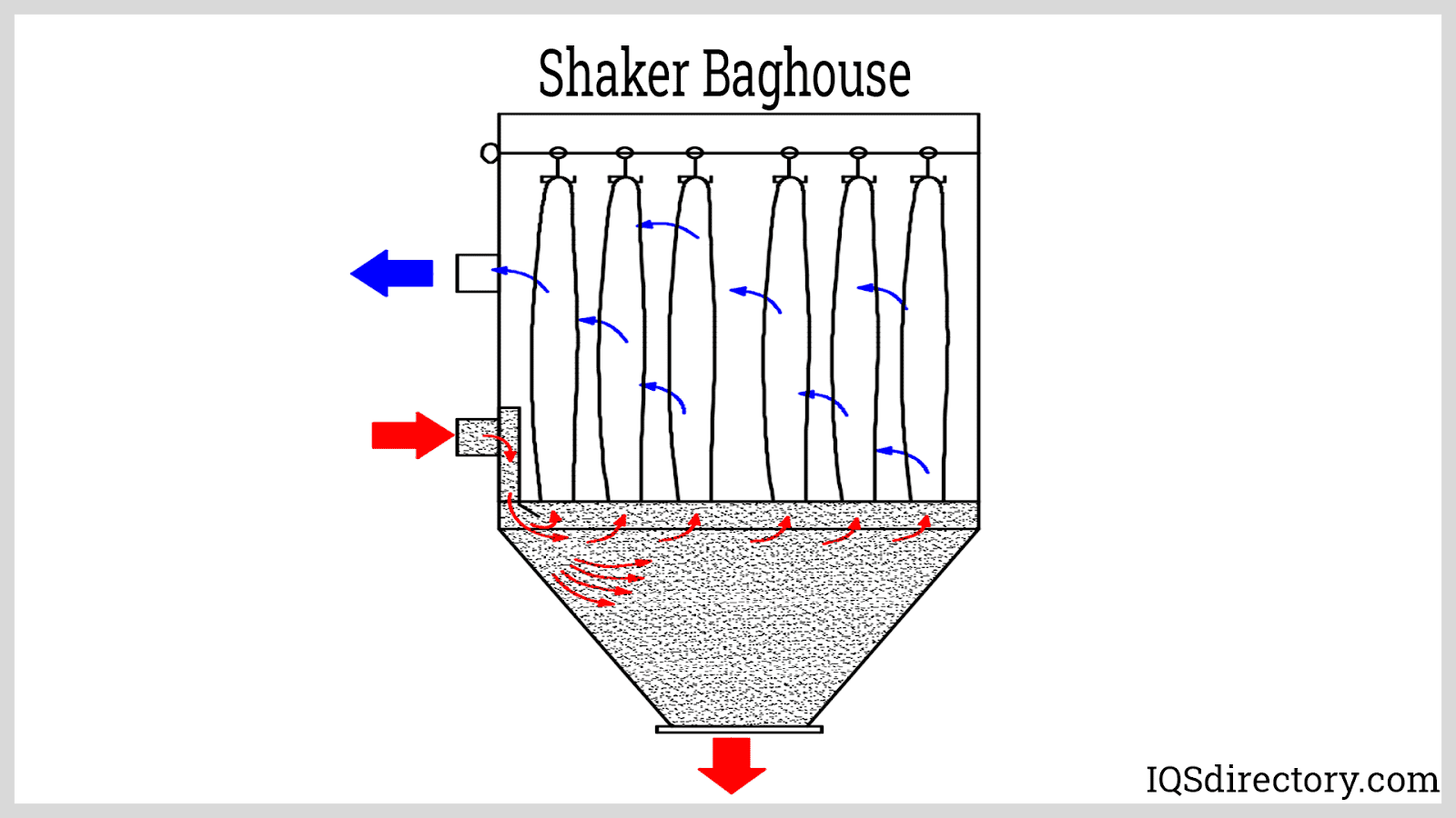 Shaker Baghouse