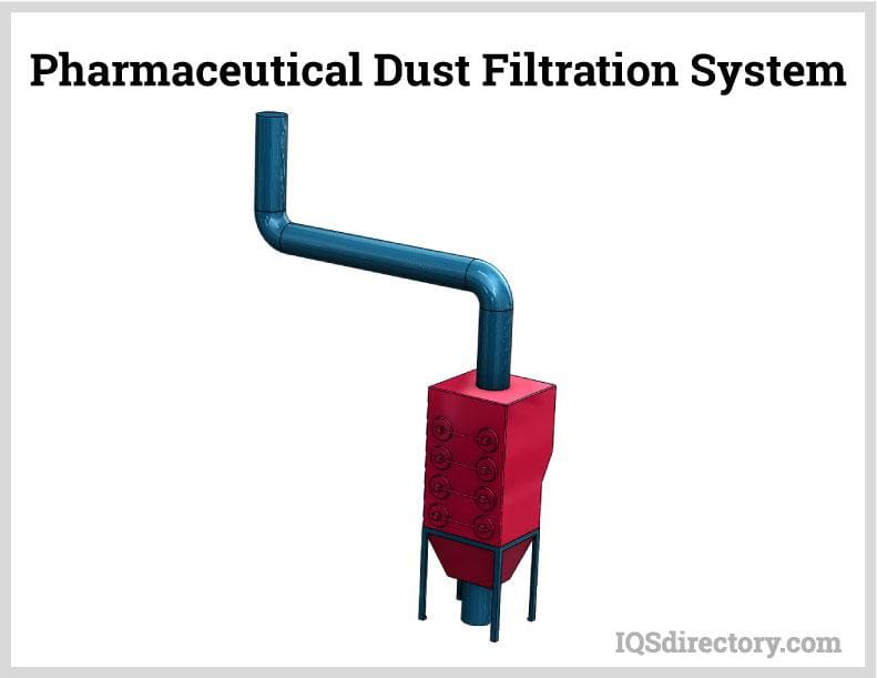 Pharmaceutical Dust Filtration System