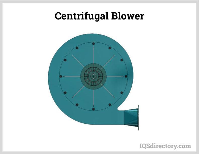 Centrifugal Blower