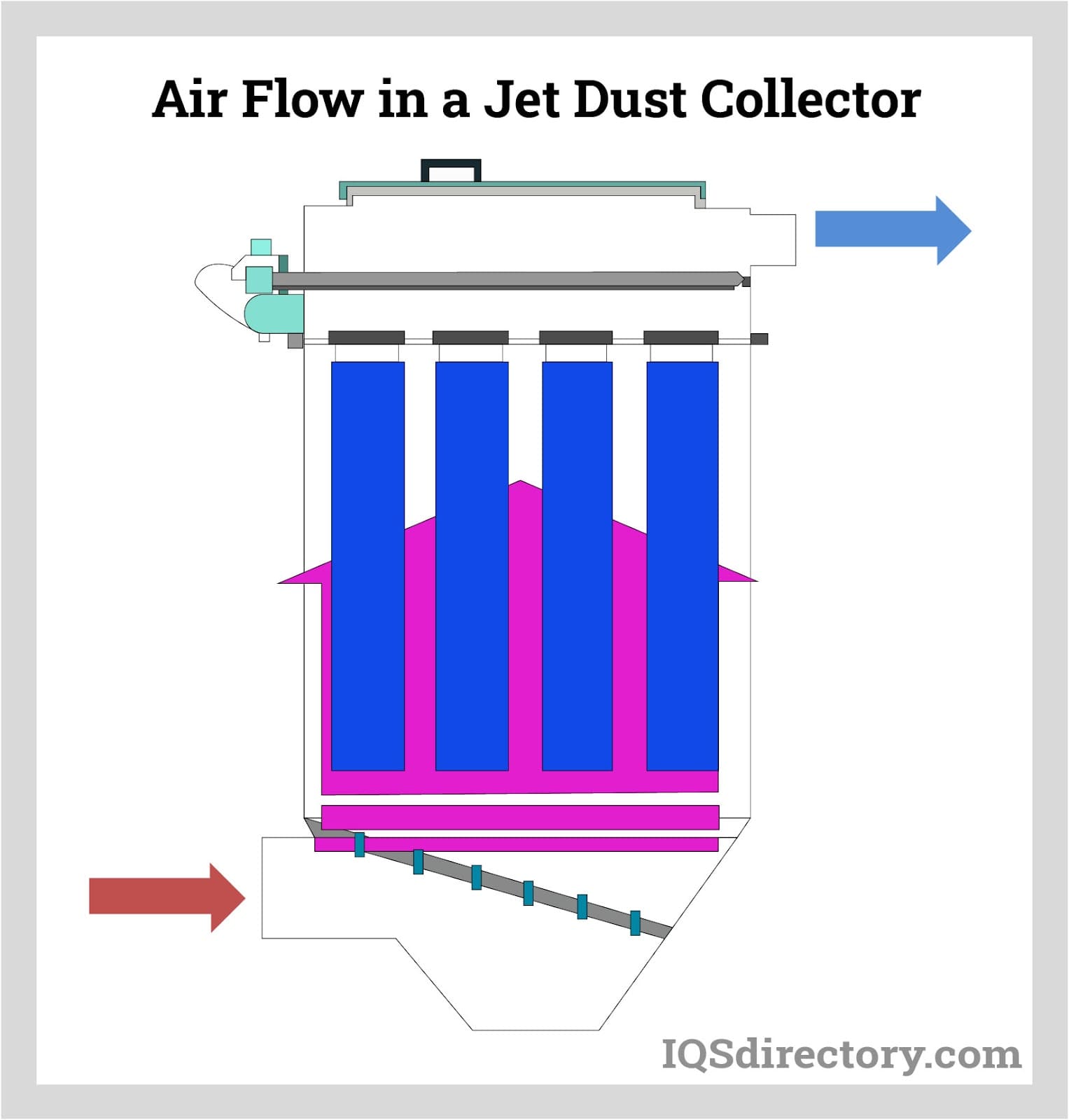 Air Flow in a Jet Dust Collector