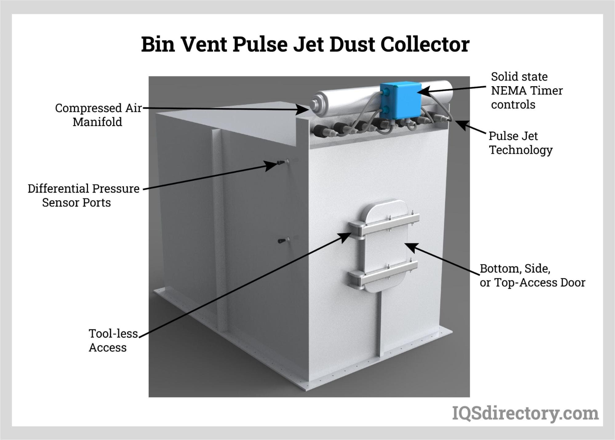 Bin Vent Pulse Jet Dust Collector