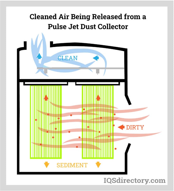 Cleaned Air Being Released from a Pulse Jet Dust Collector