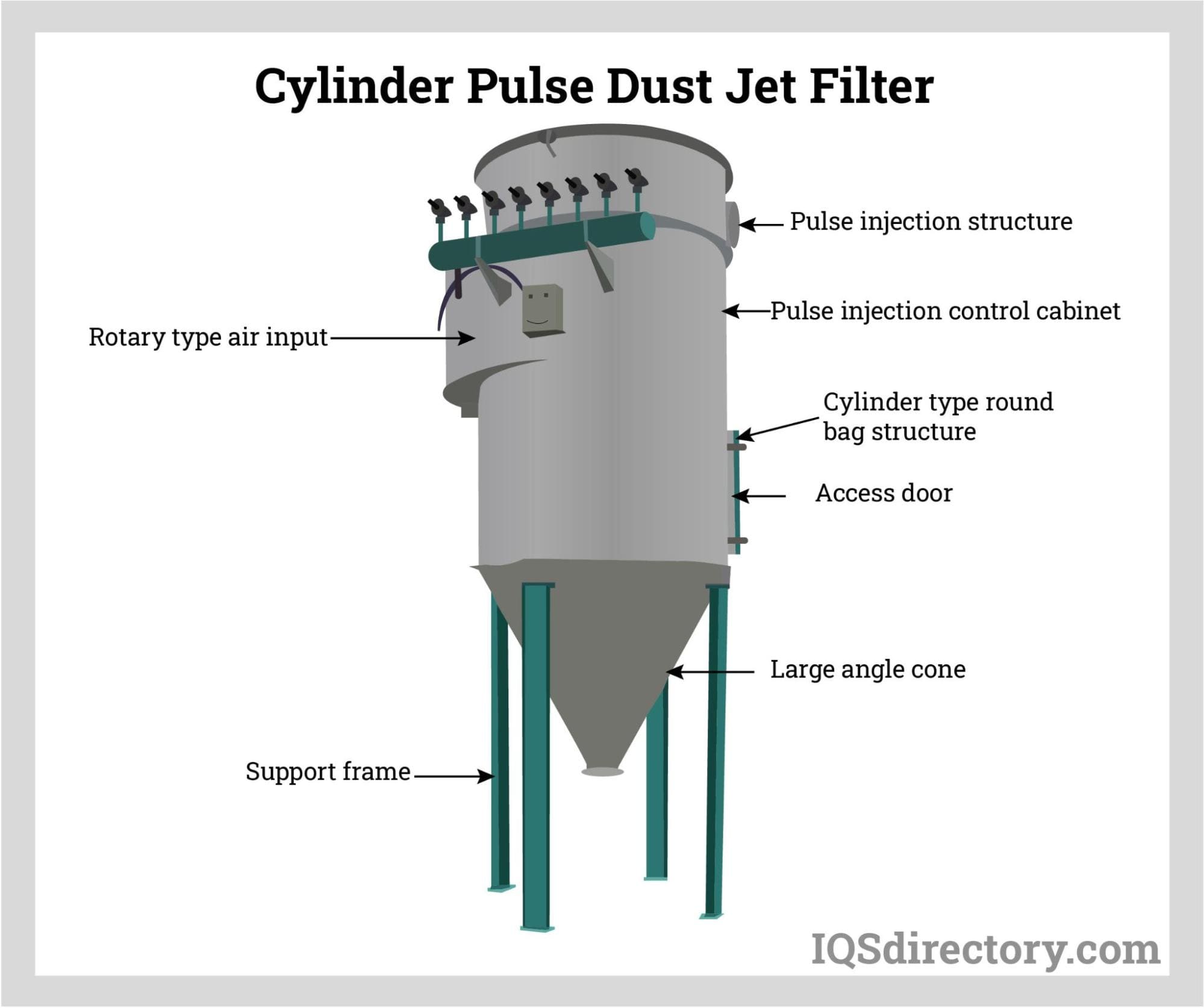 Cylinder Pulse Dust Jet Filter
