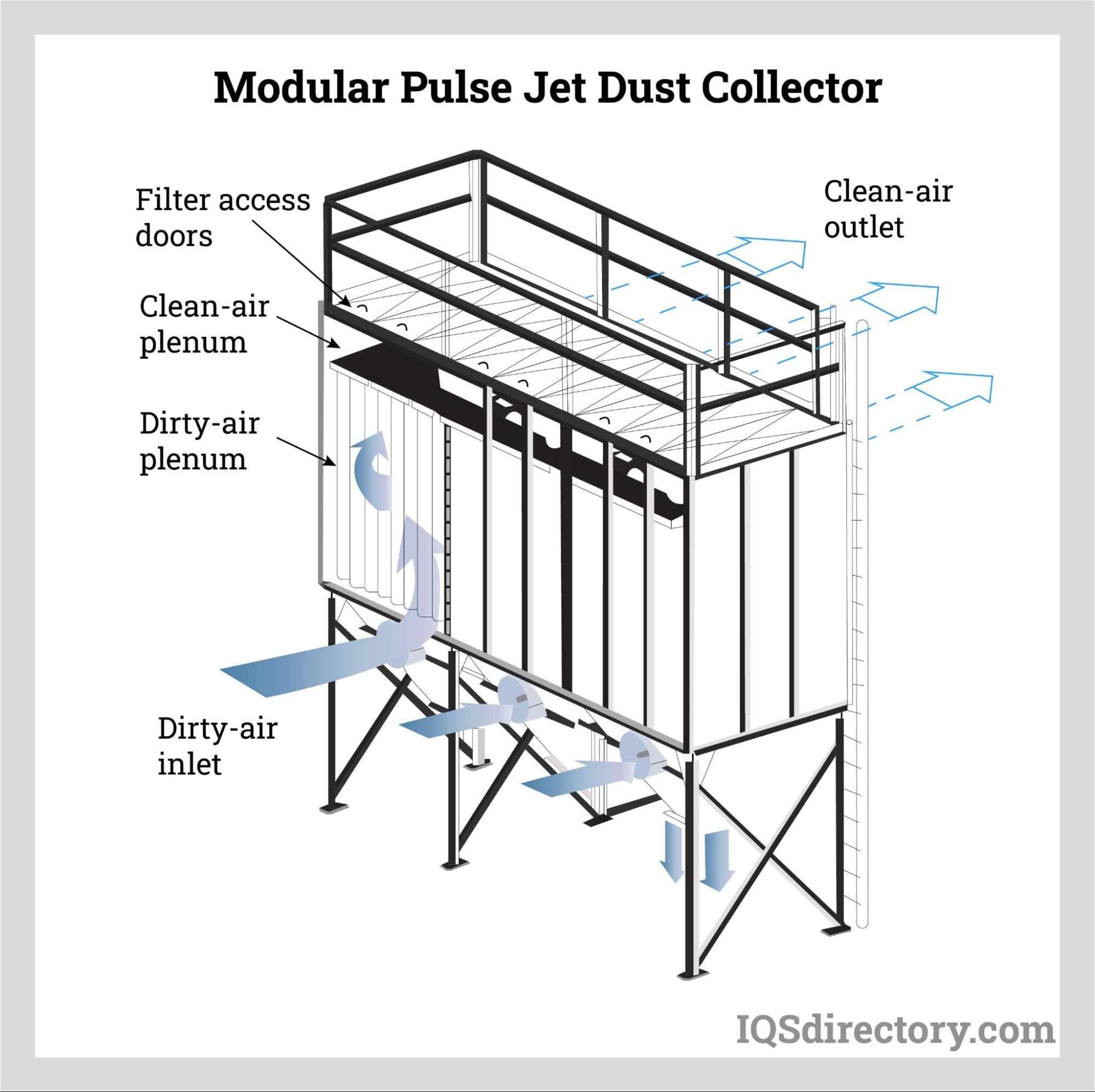 Modular Pulse Jet Dust Collector