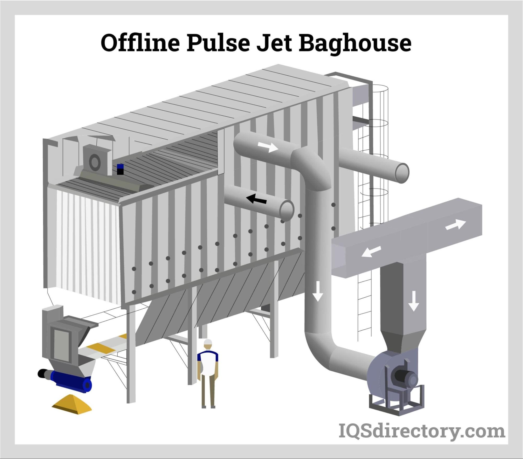Offline Pulse Jet Baghouse