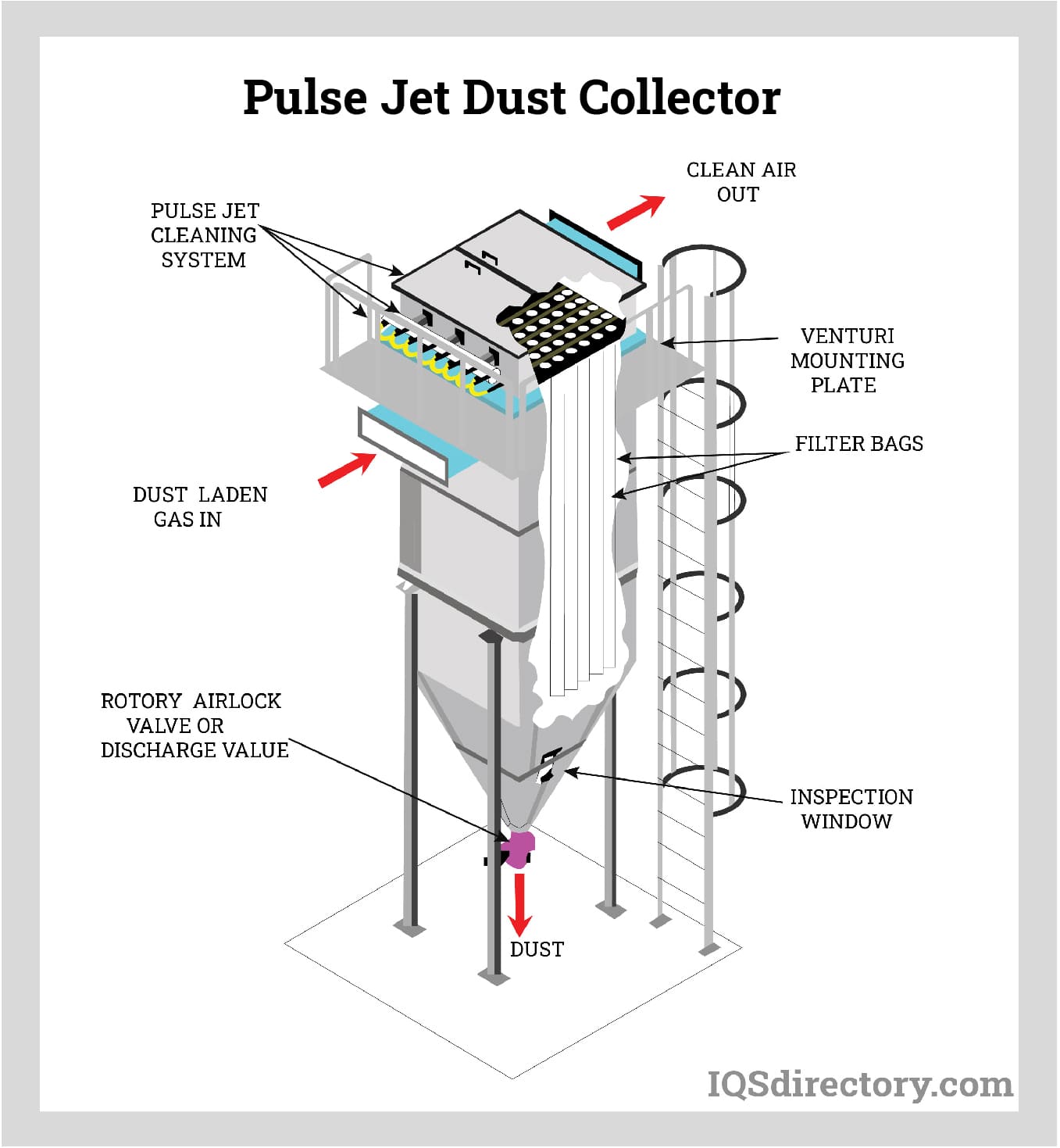 Pulse Jet Dust Collector Diagram