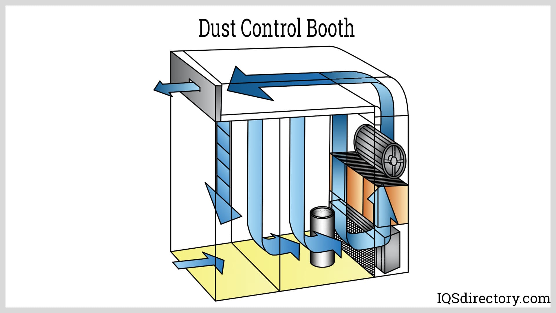 Dust Control Booth